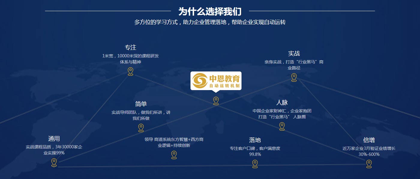中恩教育官方网站-企业自动运转商学院_06.jpg